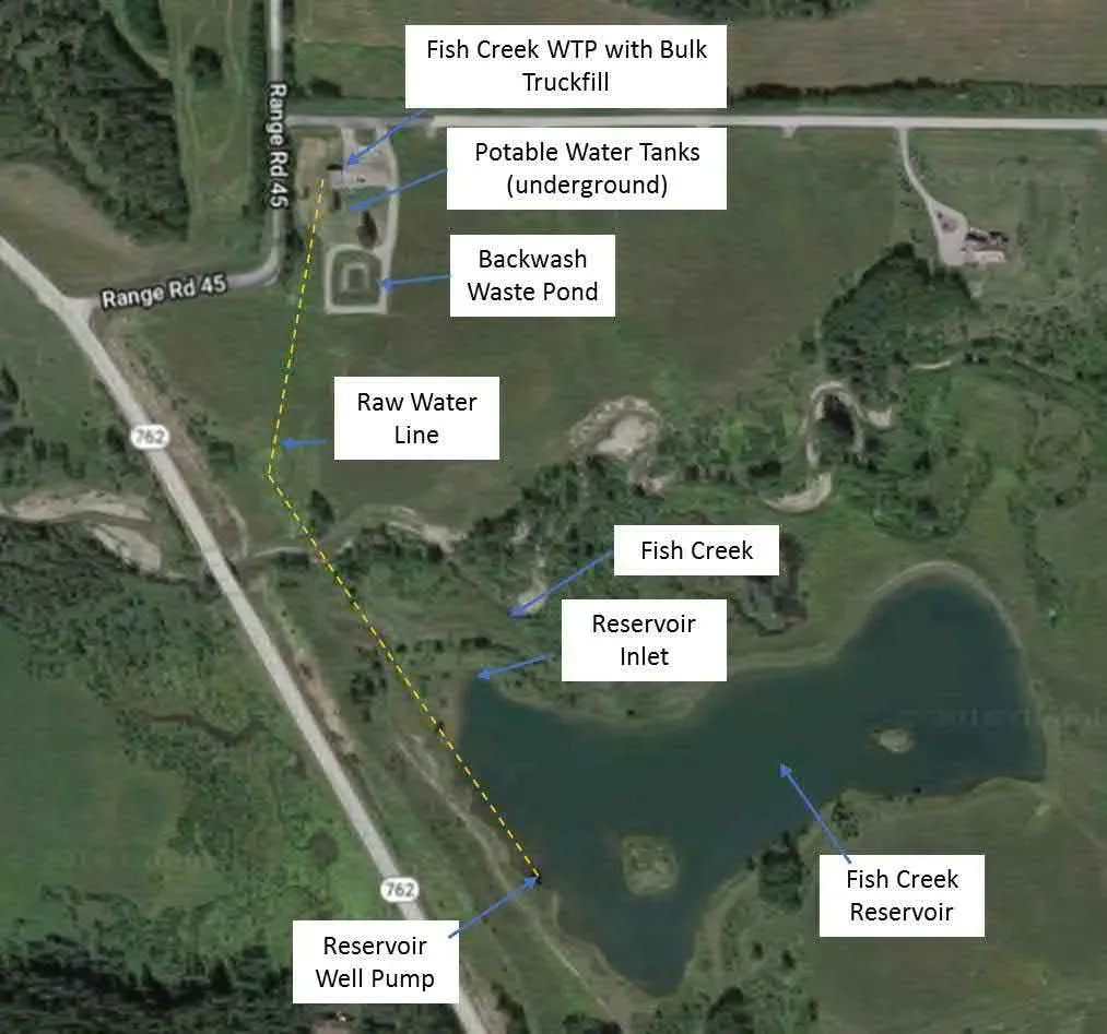 Site plan: the treatment plant, the reservoir and the pipe between them. Associated Engineering Alberta Ltd., 2018.
